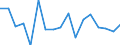 Unit of measure: Growth rate on previous period (t/t-1) / Maritime entity (reporting): Gent (Ghent) / Maritime entity (partner): Total