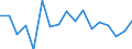 Unit of measure: Growth rate on previous period (t/t-1) / Maritime entity (reporting): Hamburg / Maritime entity (partner): Total