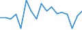 Unit of measure: Growth rate on previous period (t/t-1) / Maritime entity (reporting): Hamburg / Maritime entity (partner): Short Sea Shipping