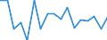 Unit of measure: Growth rate on previous period (t/t-1) / Maritime entity (reporting): Hamburg / Maritime entity (partner): Deep Sea Shipping