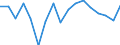 Unit of measure: Growth rate on previous period (t/t-1) / Maritime entity (reporting): Ravenna / Maritime entity (partner): Short Sea Shipping