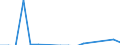 Unit of measure: Growth rate on previous period (t/t-1) / Maritime entity (reporting): Ravenna / Maritime entity (partner): Unknown