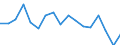 Unit of measure: Growth rate on previous period (t/t-1) / Maritime entity (reporting): Riga / Maritime entity (partner): Short Sea Shipping