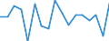 Unit of measure: Growth rate on previous period (t/t-1) / Maritime entity (reporting): Amsterdam / Maritime entity (partner): Total