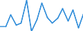 Unit of measure: Growth rate on previous period (t/t-1) / Maritime entity (reporting): Amsterdam / Maritime entity (partner): Short Sea Shipping