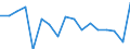 Unit of measure: Growth rate on previous period (t/t-1) / Maritime entity (reporting): Amsterdam / Maritime entity (partner): Deep Sea Shipping