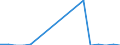 Unit of measure: Growth rate on previous period (t/t-1) / Maritime entity (reporting): Amsterdam / Maritime entity (partner): Unknown