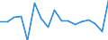 Unit of measure: Growth rate on previous period (t/t-1) / Maritime entity (reporting): Rotterdam / Maritime entity (partner): Total