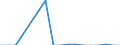 Unit of measure: Growth rate on previous period (t/t-1) / Maritime entity (reporting): Rotterdam / Maritime entity (partner): Unknown