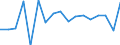 Unit of measure: Growth rate on previous period (t/t-1) / Maritime entity (reporting): Constanta / Maritime entity (partner): Total