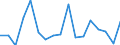 Unit of measure: Growth rate on previous period (t/t-1) / Maritime entity (reporting): Constanta / Maritime entity (partner): Short Sea Shipping