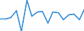 Unit of measure: Growth rate on previous period (t/t-1) / Maritime entity (reporting): Constanta / Maritime entity (partner): Deep Sea Shipping