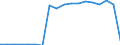 Maßeinheit: Tausend Tonnen / Seeverkehr (Meldeeinheit): 5 wichtigste Häfen / Seeverkehr (Partnereinheit): Unbekannt