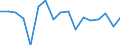 Unit of measure: Growth rate on previous period (t/t-1) / Maritime entity (reporting): Hamburg / Maritime entity (partner): Total