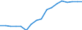 Unit of measure: Thousand tonnes / Maritime entity (reporting): Antwerpen / Maritime entity (partner): Short Sea Shipping