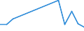 Unit of measure: Thousand tonnes / Maritime entity (reporting): Antwerpen / Maritime entity (partner): Unknown