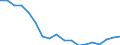 Unit of measure: Thousand tonnes / Maritime entity (reporting): Wilhelmshaven / Maritime entity (partner): Total