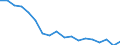 Unit of measure: Thousand tonnes / Maritime entity (reporting): Wilhelmshaven / Maritime entity (partner): Short Sea Shipping