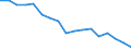 Unit of measure: Thousand tonnes / Maritime entity (reporting): Le Havre / Maritime entity (partner): Short Sea Shipping