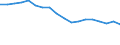 Unit of measure: Thousand tonnes / Maritime entity (reporting): Marseille / Maritime entity (partner): Short Sea Shipping