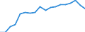 Unit of measure: Thousand tonnes / Maritime entity (reporting): Amsterdam / Maritime entity (partner): Total