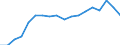 Unit of measure: Thousand tonnes / Maritime entity (reporting): Amsterdam / Maritime entity (partner): Short Sea Shipping