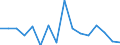 Unit of measure: Growth rate on previous period (t/t-1) / Maritime entity (reporting): Antwerpen / Maritime entity (partner): Deep Sea Shipping