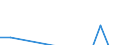 Unit of measure: Growth rate on previous period (t/t-1) / Maritime entity (reporting): Antwerpen / Maritime entity (partner): Unknown