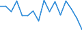 Unit of measure: Growth rate on previous period (t/t-1) / Maritime entity (reporting): Le Havre / Maritime entity (partner): Total