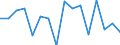 Unit of measure: Growth rate on previous period (t/t-1) / Maritime entity (reporting): Le Havre / Maritime entity (partner): Short Sea Shipping