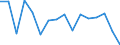 Unit of measure: Growth rate on previous period (t/t-1) / Maritime entity (reporting): Le Havre / Maritime entity (partner): Deep Sea Shipping