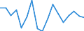 Unit of measure: Growth rate on previous period (t/t-1) / Maritime entity (reporting): Marseille / Maritime entity (partner): Total