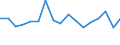 Unit of measure: Growth rate on previous period (t/t-1) / Maritime entity (reporting): Marseille / Maritime entity (partner): Deep Sea Shipping