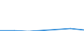 Unit of measure: Growth rate on previous period (t/t-1) / Maritime entity (reporting): Marseille / Maritime entity (partner): Unknown