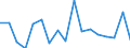 Unit of measure: Growth rate on previous period (t/t-1) / Maritime entity (reporting): Augusta / Maritime entity (partner): Deep Sea Shipping