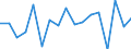 Unit of measure: Growth rate on previous period (t/t-1) / Maritime entity (reporting): Trieste / Maritime entity (partner): Total