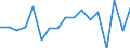 Unit of measure: Growth rate on previous period (t/t-1) / Maritime entity (reporting): Trieste / Maritime entity (partner): Short Sea Shipping