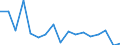 Unit of measure: Growth rate on previous period (t/t-1) / Maritime entity (reporting): Amsterdam / Maritime entity (partner): Total