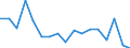 Unit of measure: Growth rate on previous period (t/t-1) / Maritime entity (reporting): Amsterdam / Maritime entity (partner): Short Sea Shipping