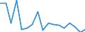 Unit of measure: Growth rate on previous period (t/t-1) / Maritime entity (reporting): Amsterdam / Maritime entity (partner): Deep Sea Shipping