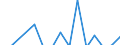 Unit of measure: Growth rate on previous period (t/t-1) / Maritime entity (reporting): Amsterdam / Maritime entity (partner): Unknown