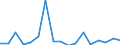 Unit of measure: Growth rate on previous period (t/t-1) / Maritime entity (reporting): Rotterdam / Maritime entity (partner): Unknown