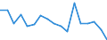 Unit of measure: Growth rate on previous period (t/t-1) / Maritime entity (reporting): Sköldvik / Maritime entity (partner): Total