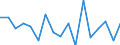 Unit of measure: Growth rate on previous period (t/t-1) / Maritime entity (reporting): Sköldvik / Maritime entity (partner): Deep Sea Shipping