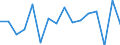 Growth rate on previous period (t/t-1) / Trieste / Total