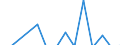 Growth rate on previous period (t/t-1) / Amsterdam / Unknown