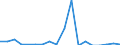 Unit of measure: Thousand tonnes / Maritime entity (reporting): Top 5 ports / Maritime entity (partner): Unknown