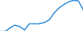 Unit of measure: Thousand tonnes / Maritime entity (reporting): Dublin / Maritime entity (partner): Short Sea Shipping