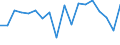 Unit of measure: Thousand tonnes / Maritime entity (reporting): Calais / Maritime entity (partner): Total