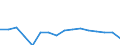 Unit of measure: Growth rate on previous period (t/t-1) / Maritime entity (reporting): Zeebrugge / Maritime entity (partner): Total